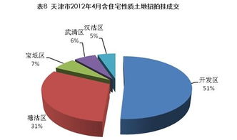 4月天津市区住宅成交量回暖，均价微降1.6% 市场企稳信号下的营销策略新思